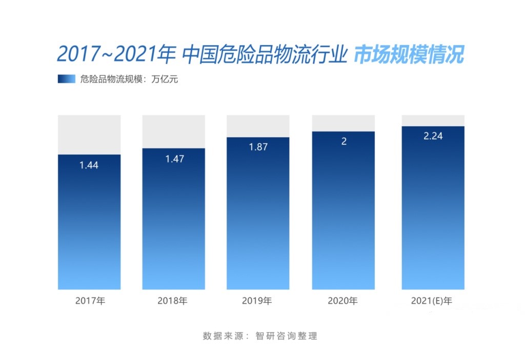 <a href='http://m.jbjbj.cn' title='危險品運輸' >危險品運輸</a>公司