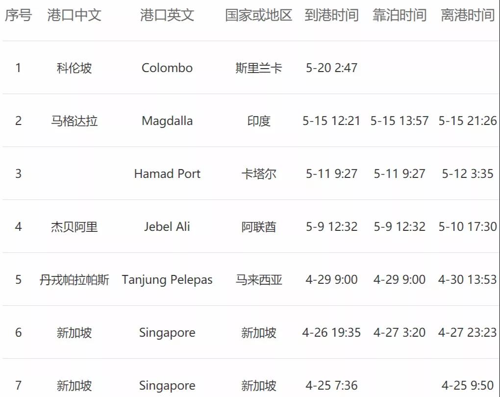<a href='http://m.jbjbj.cn' title='危險品貨運' >危險品貨運</a>