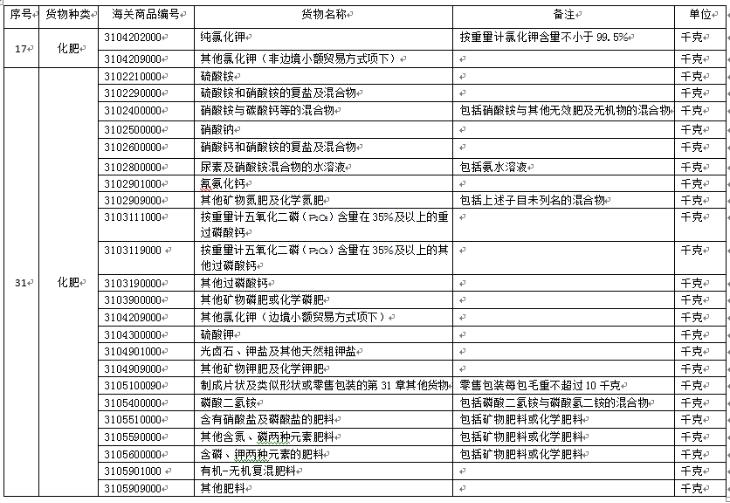 中港?；愤M口