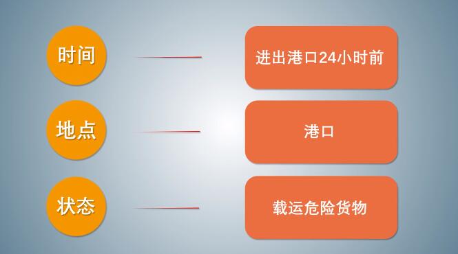 中港<a href='http://m.jbjbj.cn' title='危險品海運' >危險品海運</a>