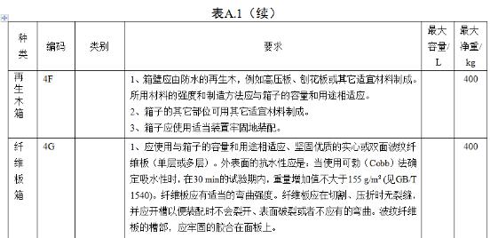 <a href='http://m.jbjbj.cn' title='危險品海運' >危險品海運</a>
