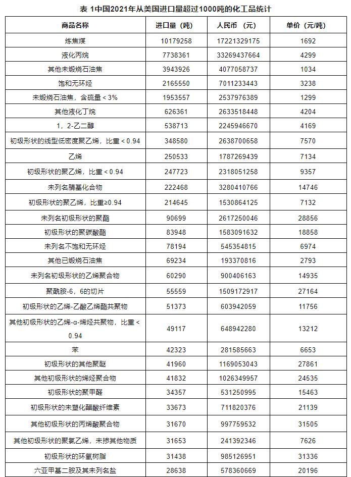 危化品進出口