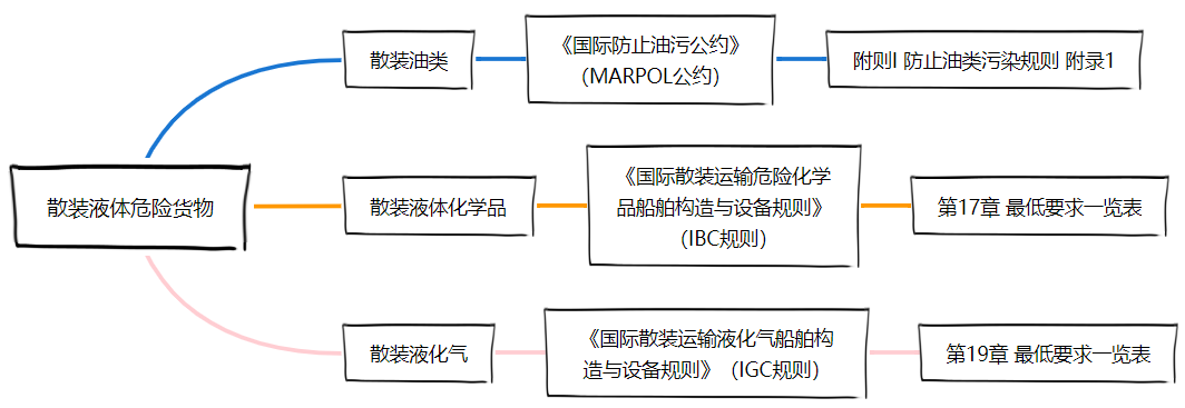 <a href='http://m.jbjbj.cn' title='危險品貨運' >危險品貨運</a>