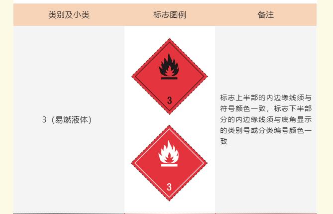 <a href='http://m.jbjbj.cn' title='危險品運輸' >危險品運輸</a>標記