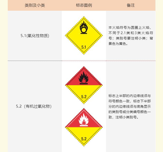 <a href='http://m.jbjbj.cn' title='危險品海運' >危險品海運</a>標記