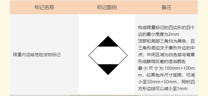 <a href='http://m.jbjbj.cn' title='危險品海運' >危險品海運</a>標記