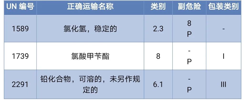 <a href='http://m.jbjbj.cn' title='危險品海運' >危險品海運</a>